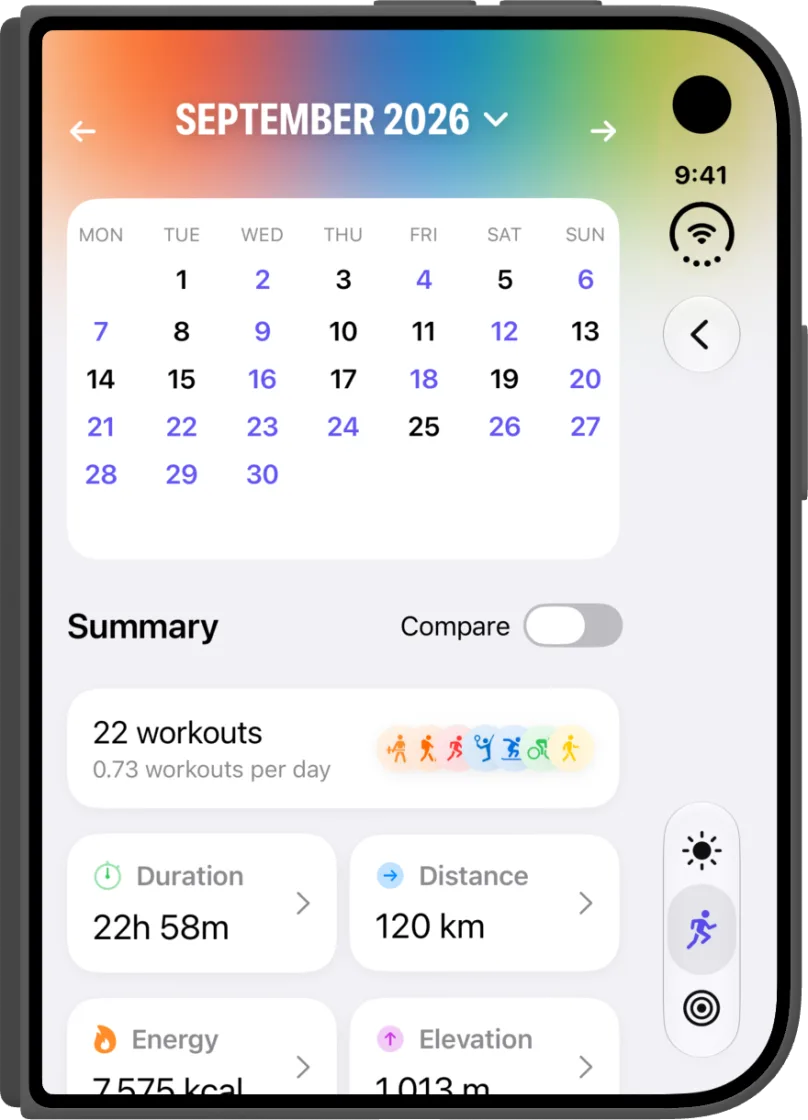 Statistics on iPhone Duo, closed