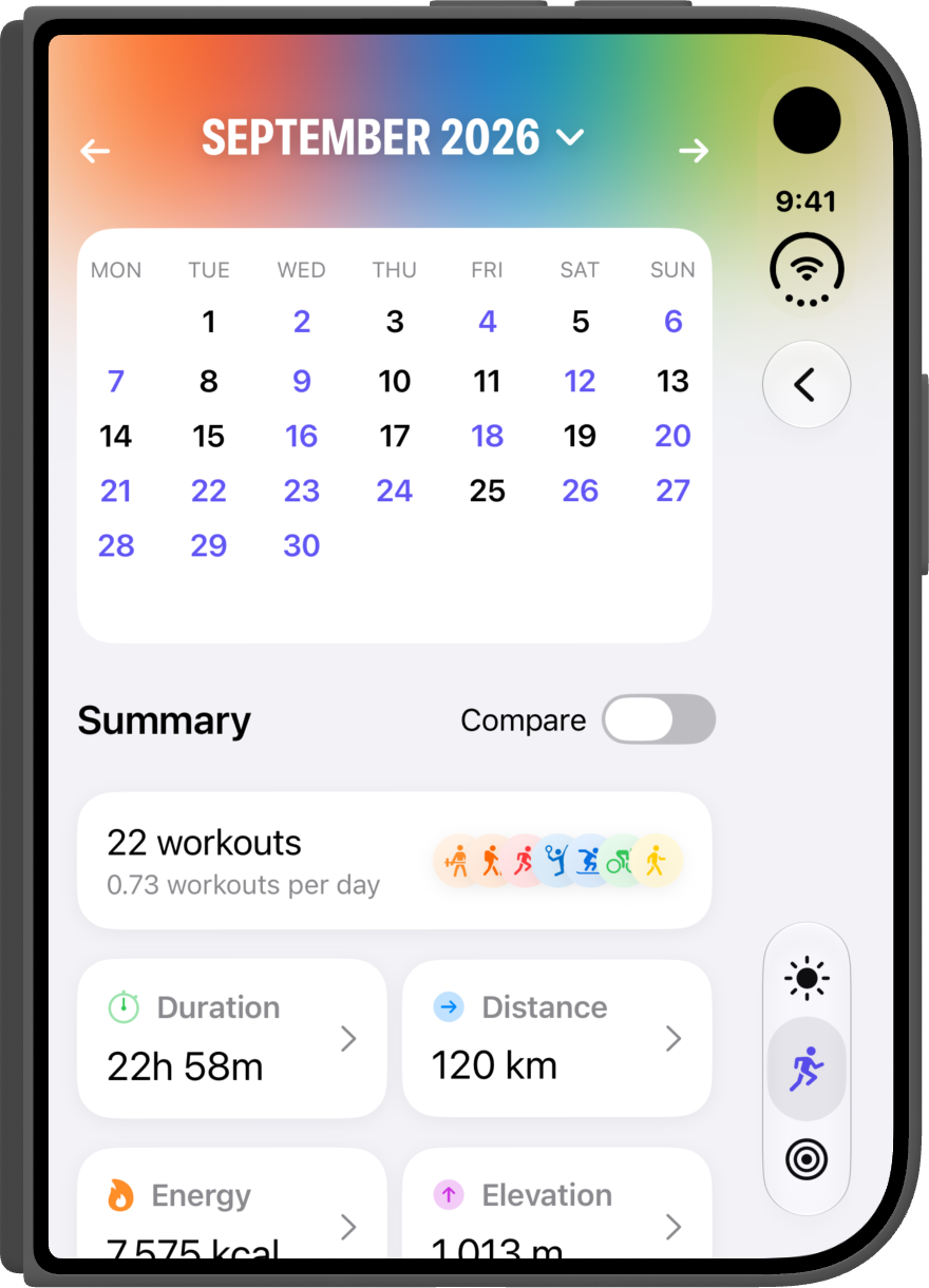 Statistics on iPhone Duo, closed